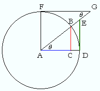Trig Circle Lengths