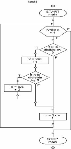 circular flow diagram usa test prep answer key